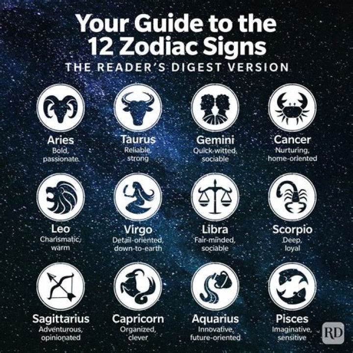 August 24 Zodiac is a Leo Virgo Cusp, Birthdays and Horoscope