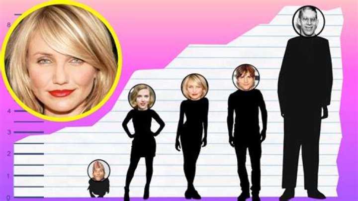 Cameron Diaz Height
