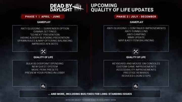 Dead by Daylight Update Gives Wesker Small Buffs, Patch Notes Revealed