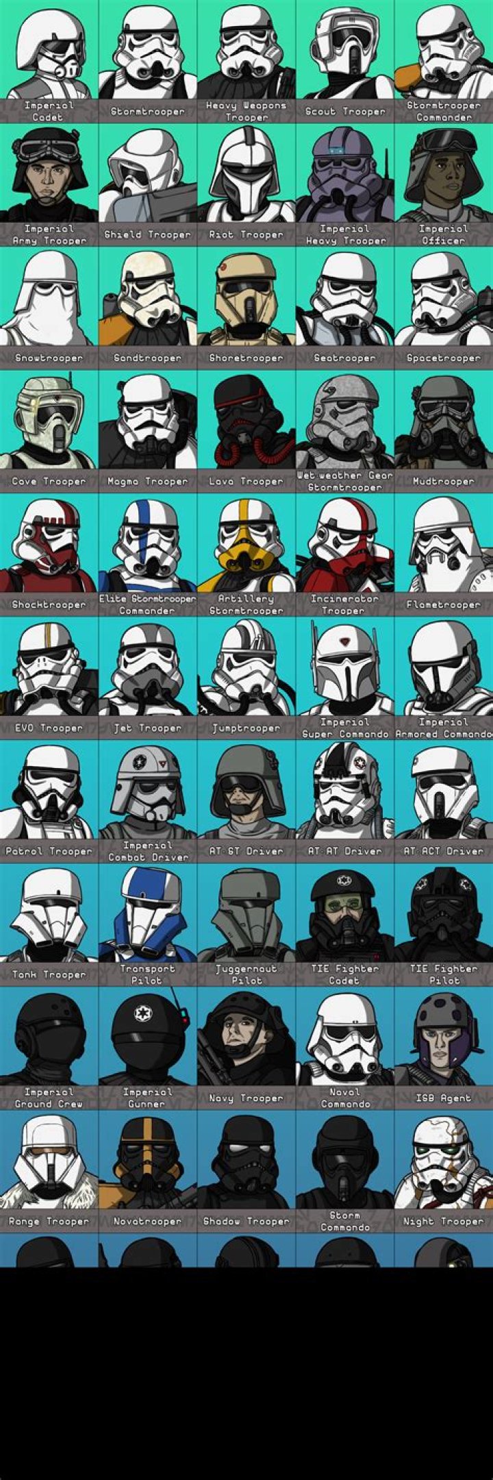 Every Type Of Stormtrooper Explained