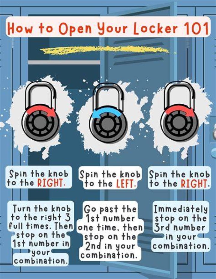 How to Open Every Safe and Lock
