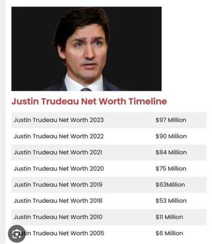 Justin Trudeau Net Worth 2022 Overall Wealth, Salary of Canada's Prime