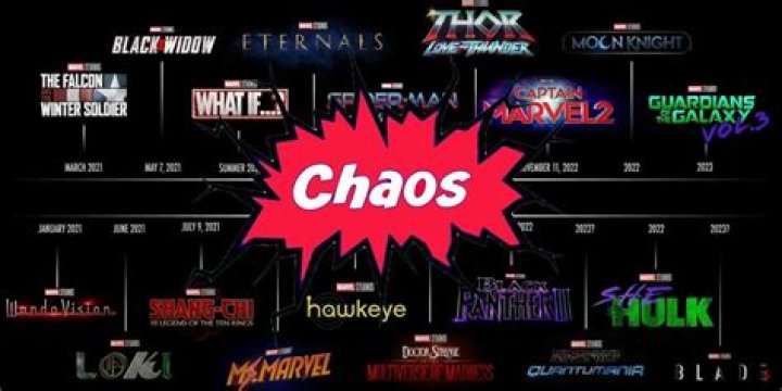 MCU Phase 4: What Was the Point?