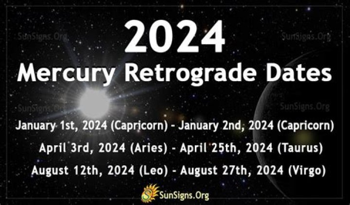 Mercury Retrograde April 2024 Dates Date And Time Hilde Charlotte