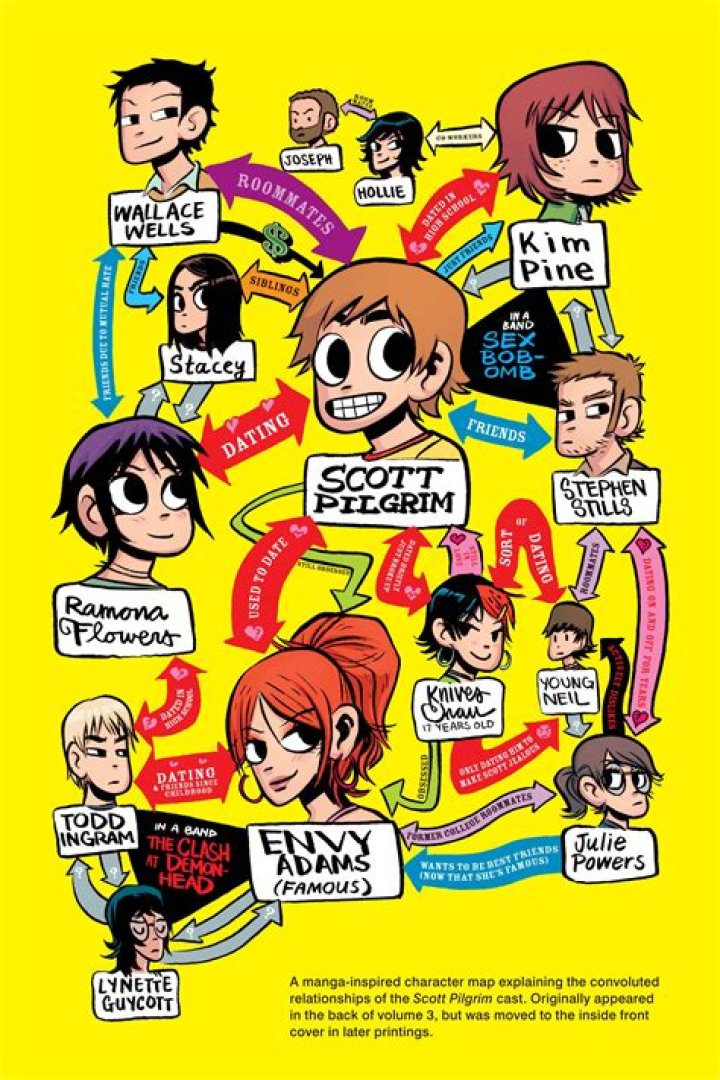 Scott Pilgrim Characters Comic