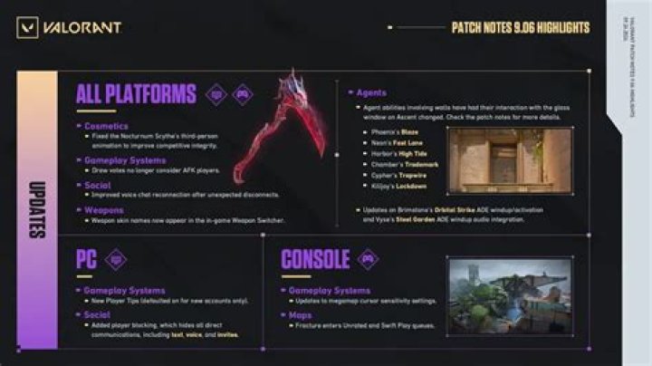 Valorant Update Makes Big Changes to Agents, Full Patch Notes Revealed