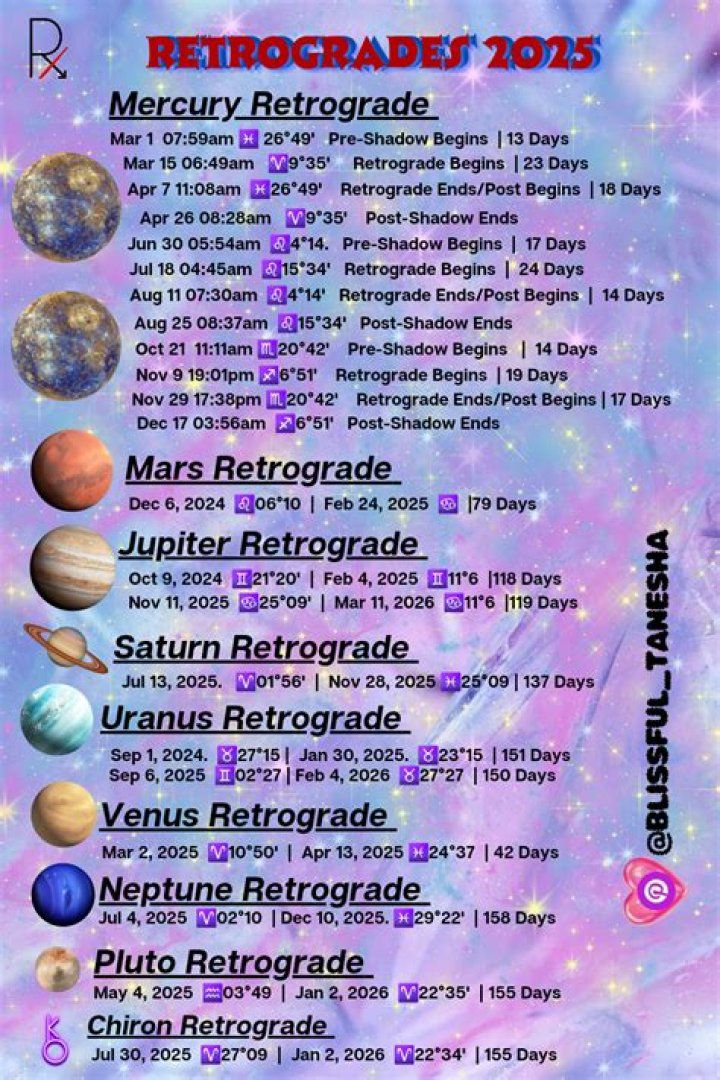 When Does Mercury Retrograde End April 2024 Netty Adrianna