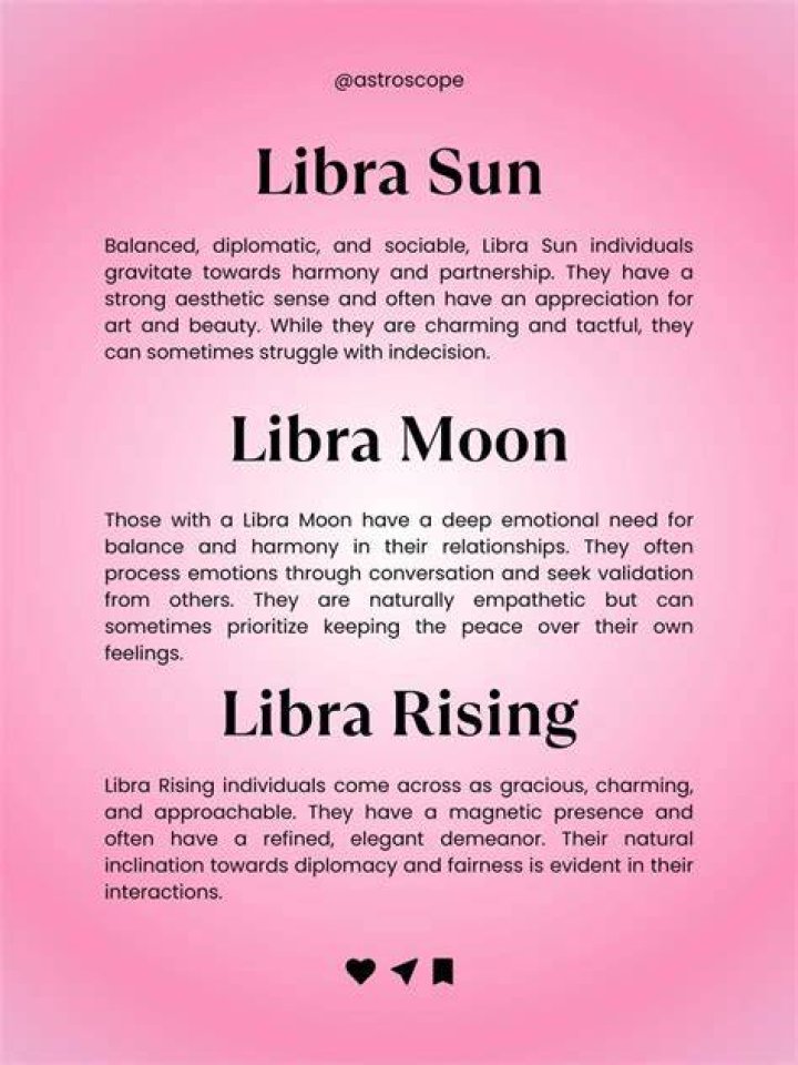 Where are your Libra placements? 🌞🌜🌅 r/libra_astrology